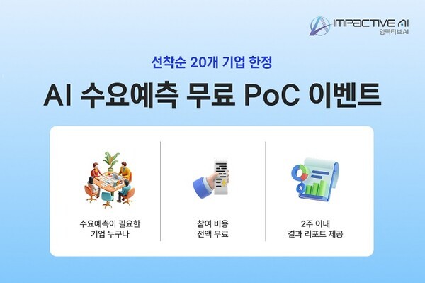 임팩티브AI, AI 수요예측 무료 PoC 이벤트 진행 - 뉴스 썸네일 이미지