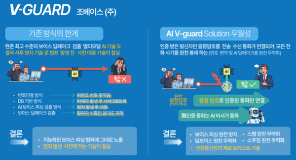 조베이스, 한국어 음향암호 기반 '보이스피싱 원천차단' 기술 PoC 성공 - 뉴스 썸네일 이미지
