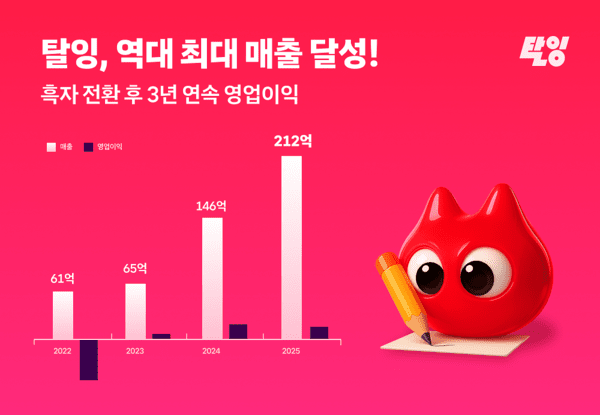 탈잉, 3년 연속 흑자 달성...'교육·루틴·커머스' 결합한 모티베이션 테... - 뉴스 썸네일 이미지