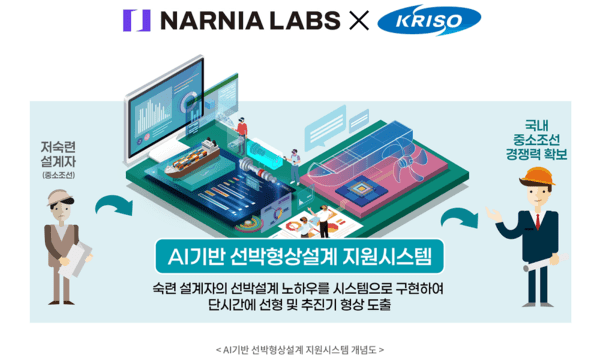 나니아랩스, KRISO 전략연구사업 참여... 선박형상설계 AI 파운데이션 모... - 뉴스 썸네일 이미지