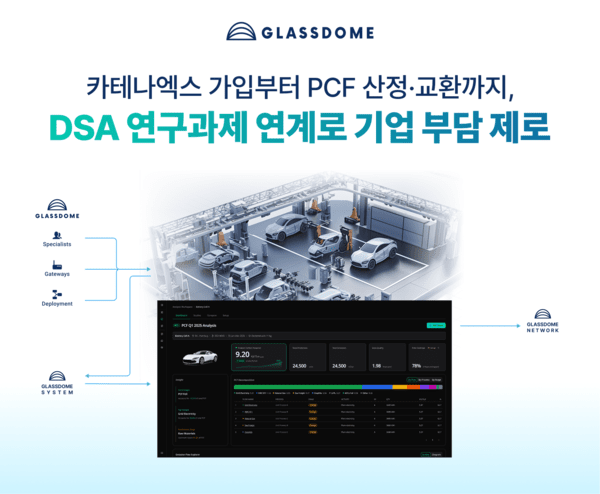 글래스돔, 자동차 공급망 탄소데이터 대응 지원 확대 - 뉴스 썸네일 이미지