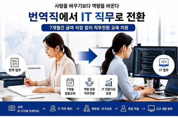 한국특허정보원, 번역직 직원 IT 직무전환 지원...재직자 리스킬링 추진 - 뉴스 썸네일 이미지
