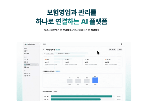 이볼브, 보험 조직 관리 AI 플랫폼 '셀데이 인슈어' 출시 - 뉴스 썸네일 이미지